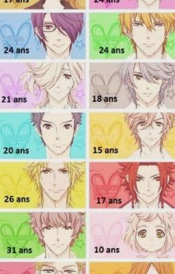 Brothers Conflict horoszkóp