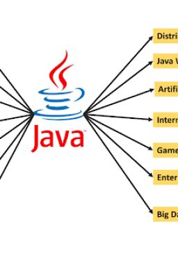 Java Được Sử Dụng Để Làm Gì?