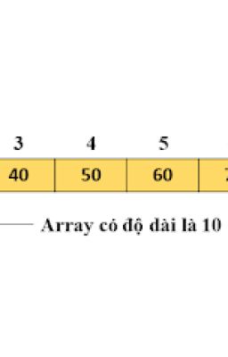 Mảng (Array) Trong Java | Cách Dùng & Ví Dụ