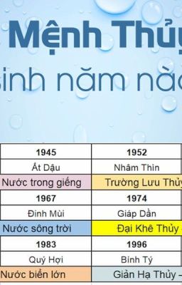 Mệnh thủy hợp màu gì và kỵ màu gì mang tài đón lộc chuẩn nhất 2023