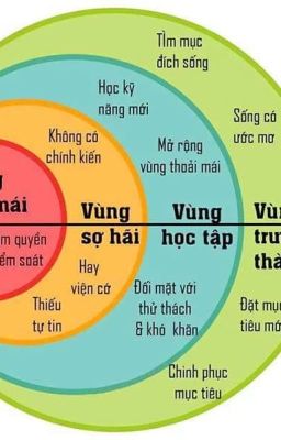 PHÁT TRIỂN BẢN THÂN (sách tinh gọn)