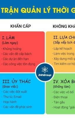 QUẢN LÝ THỜI GIAN (sách tinh gọn)