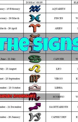 The signs