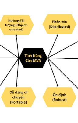 Tính Năng Của Java