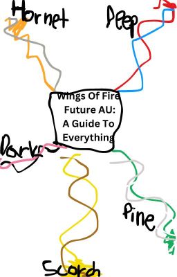 Wings Of Fire Future AU: A Guide To Everything