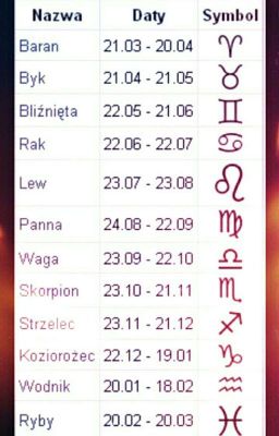 Zodiac 💪