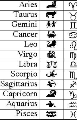 Zodiac Facts From Around The Internet